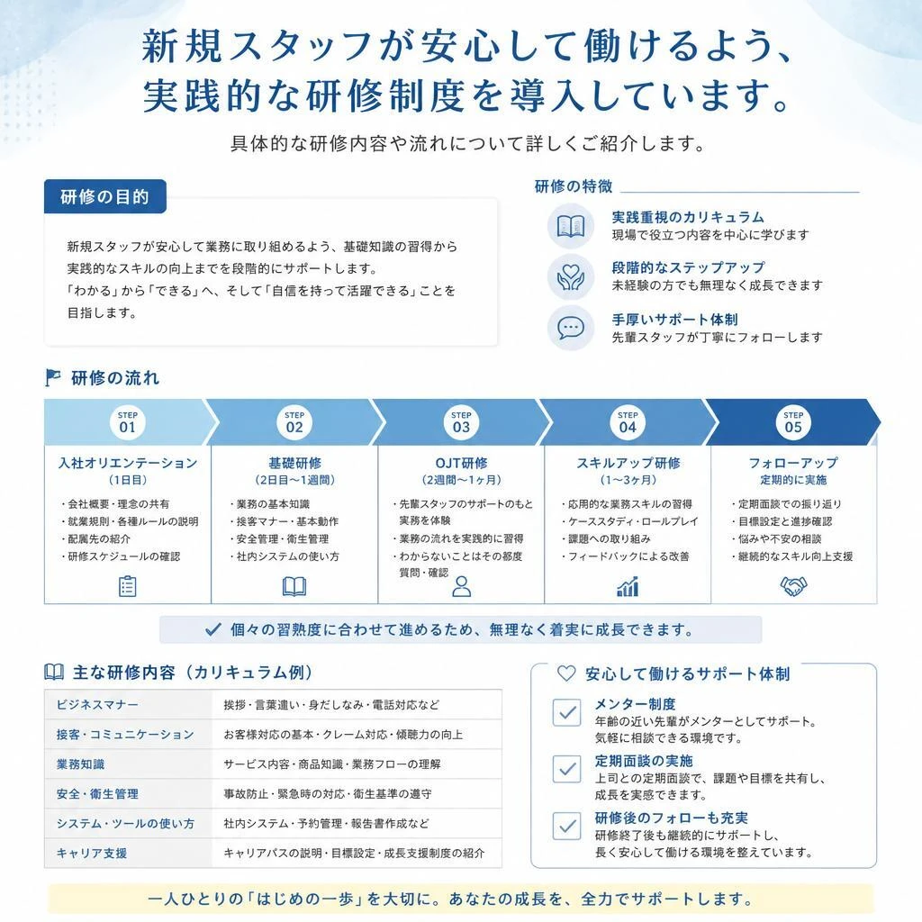 3. 最新の物流管理と研修制度