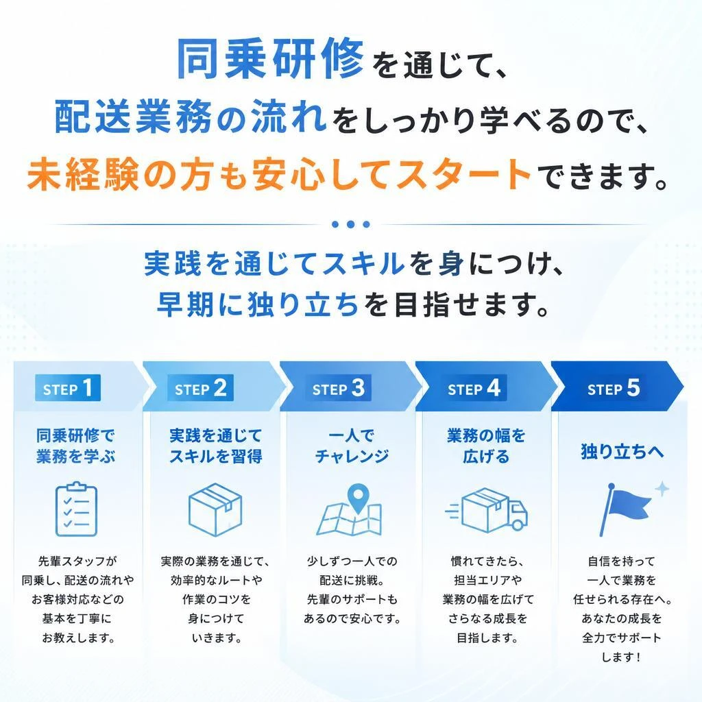 充実した研修制度で未経験者でも安心