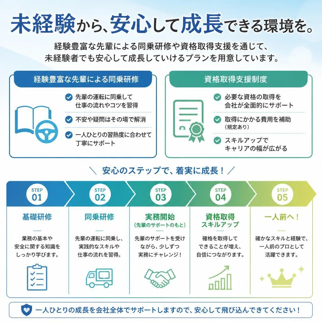 3. スキルアップのためのサポート体制