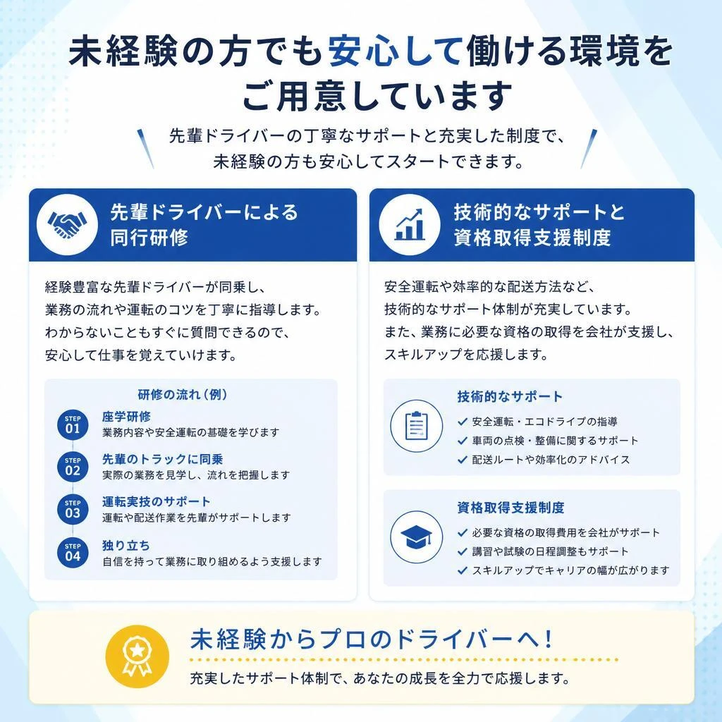 充実したサポート体制